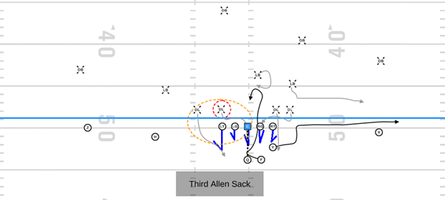 The way Bills QB Josh Allen performed in 'pure passing situations