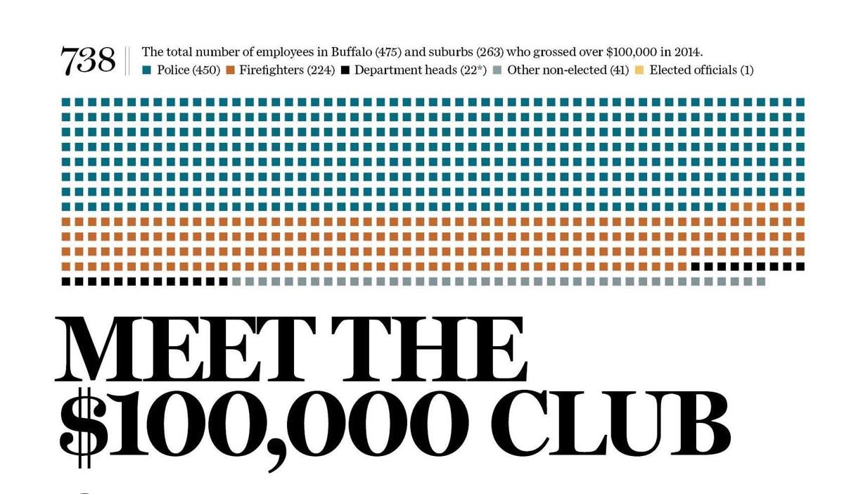 cracking-the-100-000-pay-ceiling