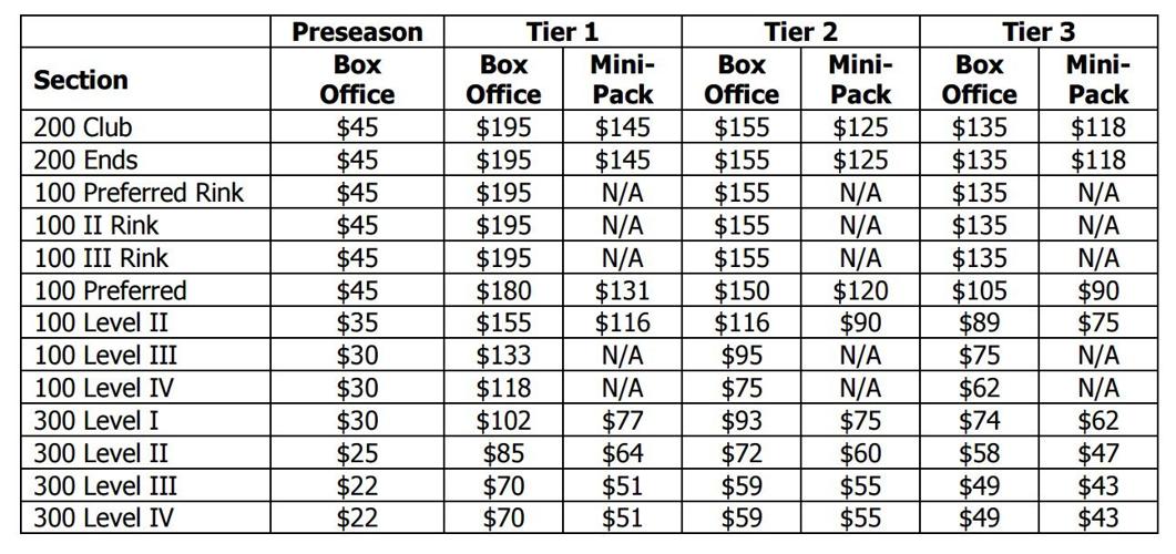 Season Ticket Variable Pricing Schedule