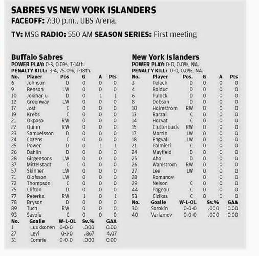 2022 Rangers Report Card: Braden Schneider's rookie impact
