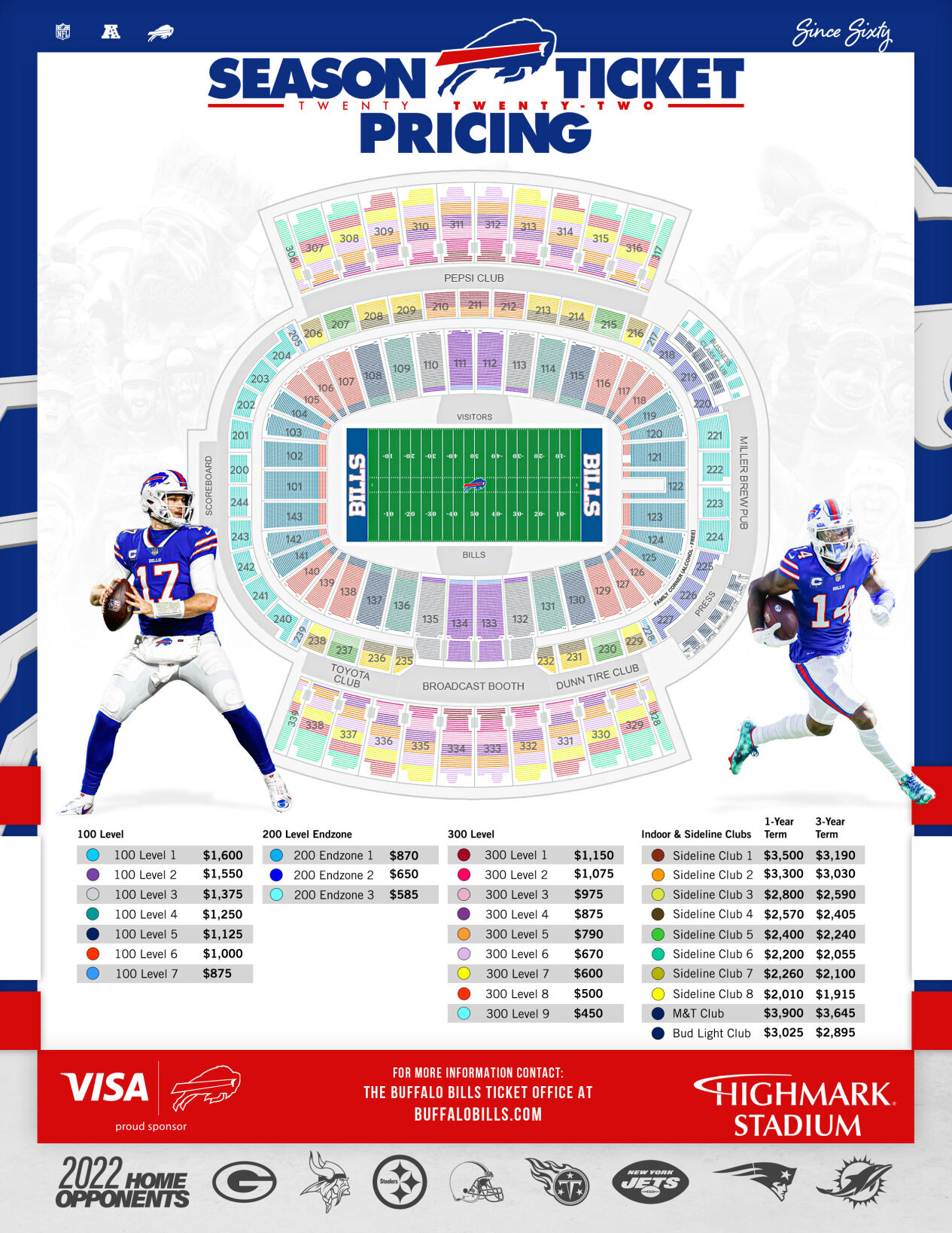 Price of season tickets for Bills games to rise by 11% for 2022 season