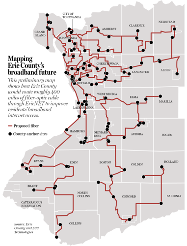 Erie County fiber optic map