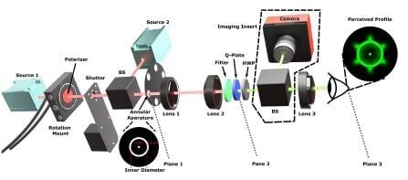 Quantum optics may turn this rare visual phenomenon into an eye test