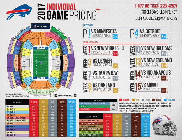 Buffalo Bills Ticket Prices Plummeting, EXTREMELY CHEAP