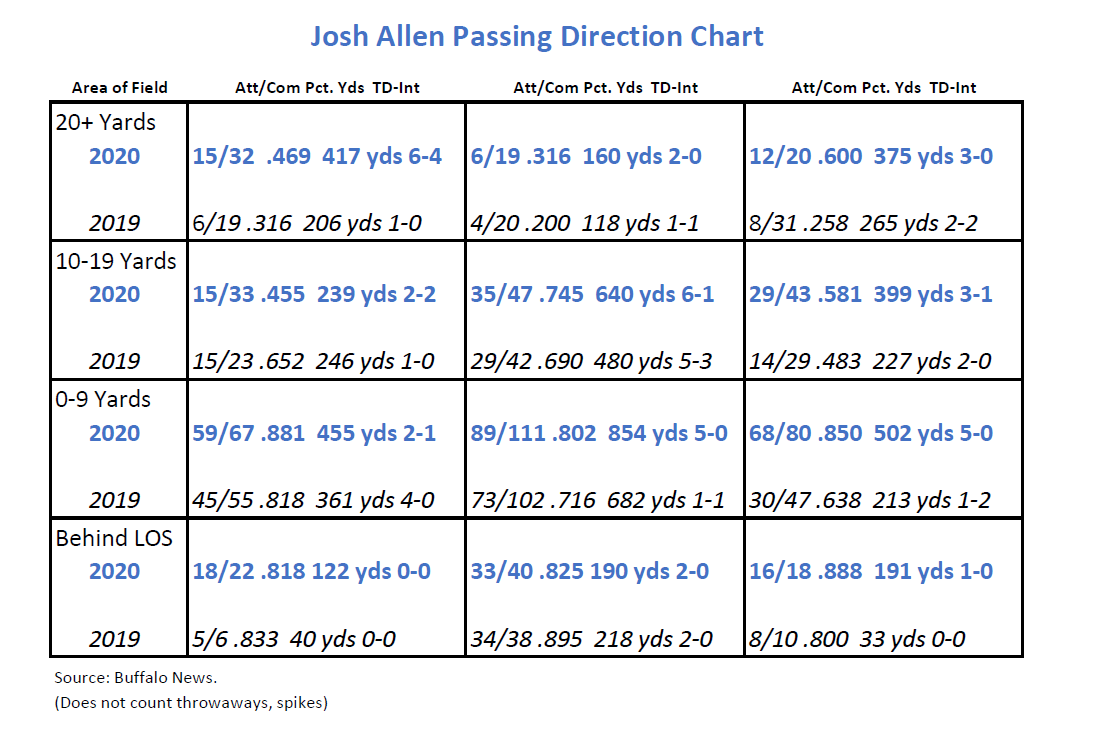 Josh Allen on family's battle with Covid-19: 'It's nothing to joke around  with'