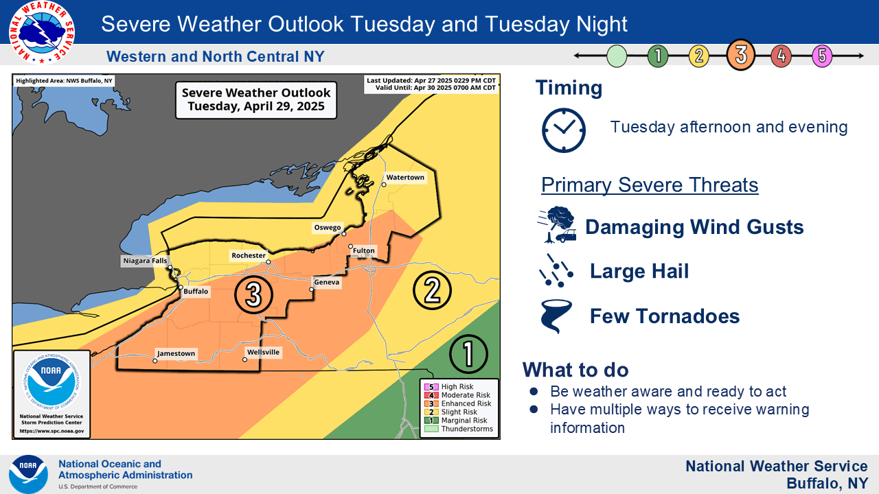Western New York faces risk of tornadoes Tuesday