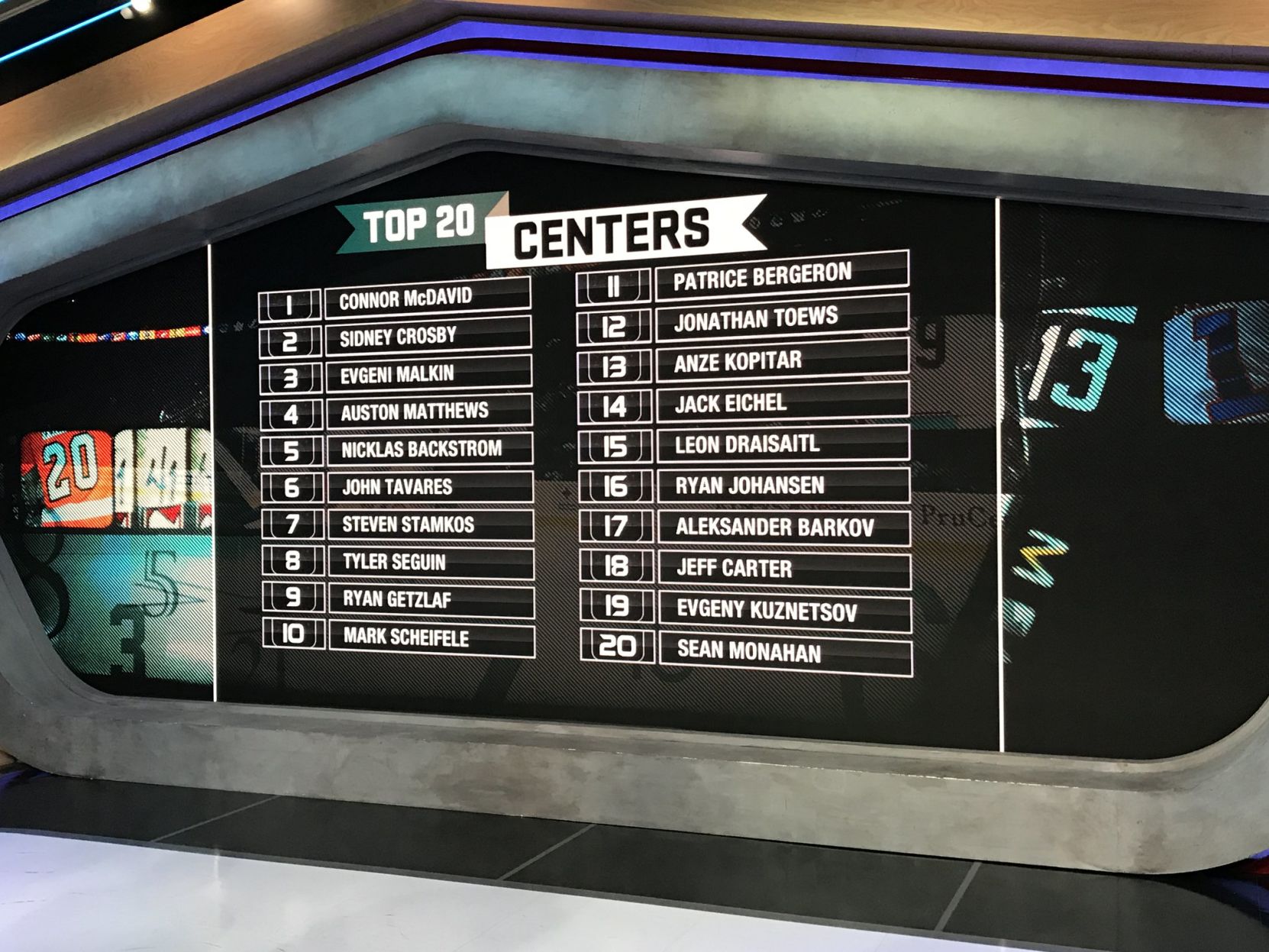 top nhl centers