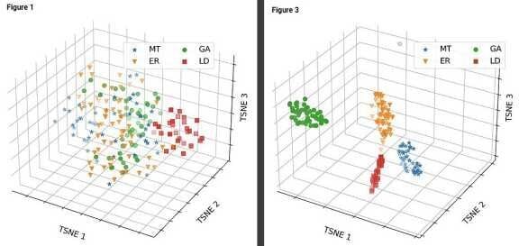 AI and ‘Ramanomics’ could eliminate a major obstacle to studying living cells