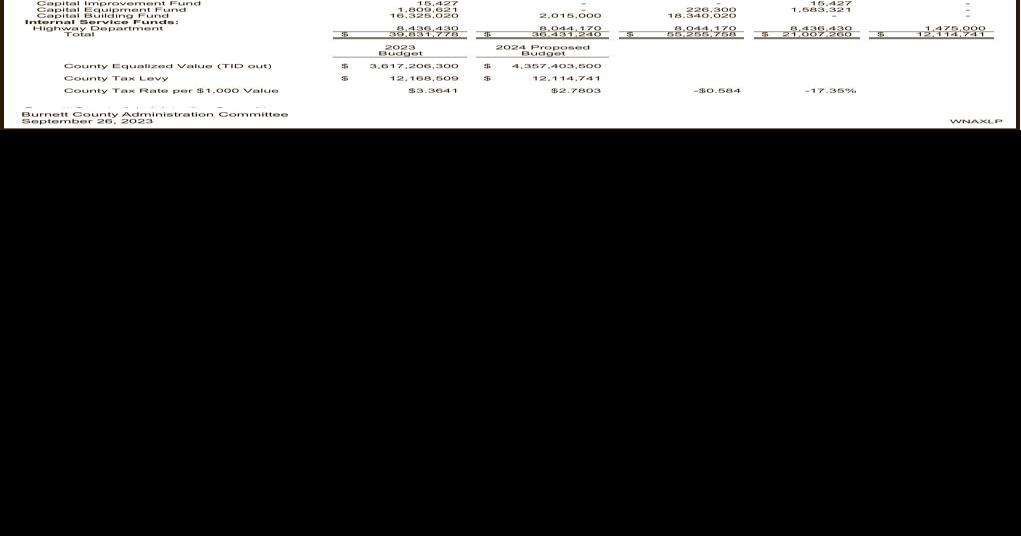 NOTICE OF PUBLIC BUDGET HEARING FOR COUNTY, WISCONSIN 2024