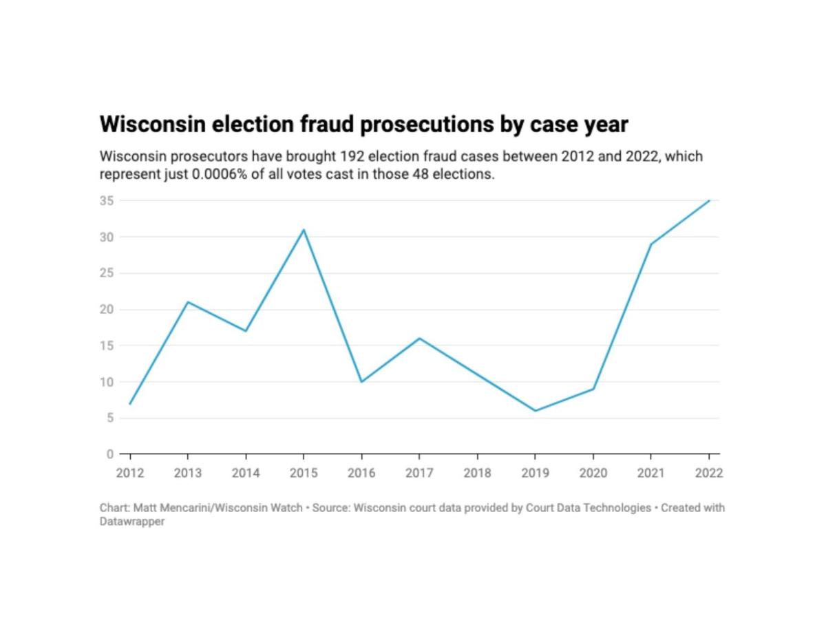 Cases-by-year.pdf