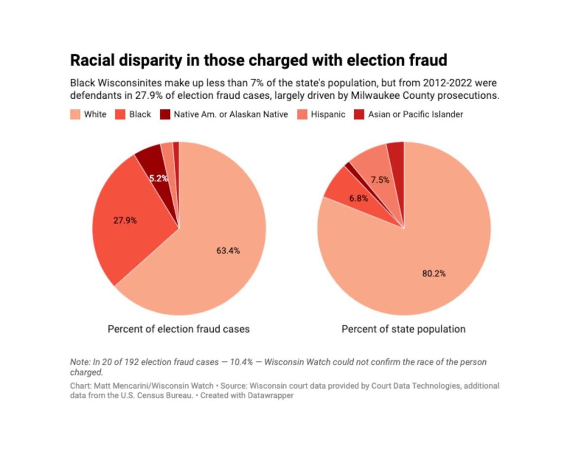 Cases-by-race.pdf
