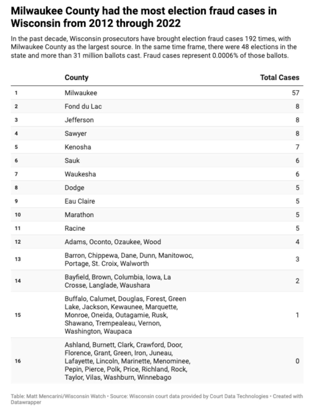 Table-Cases-by-county-version-2.pdf