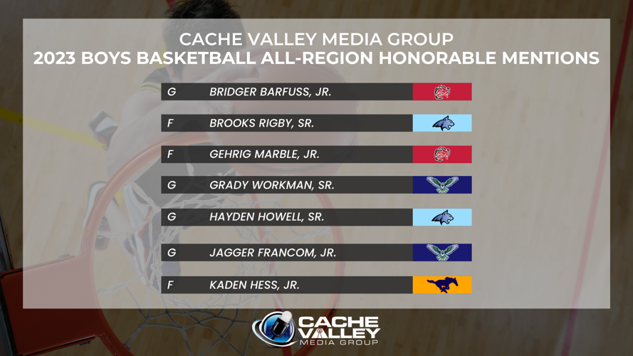 2023 CVMG Boys Basketball All-Region awards — Tanner Davis named MVP ...
