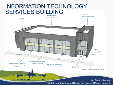 Usu Development USU proposes six new buildings to accommodate growth | Local News ...