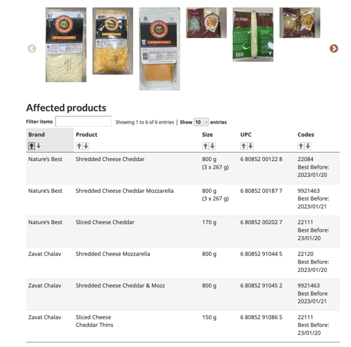 'DO NOT EAT' Large recall of certain cheeses sold at Costco and other