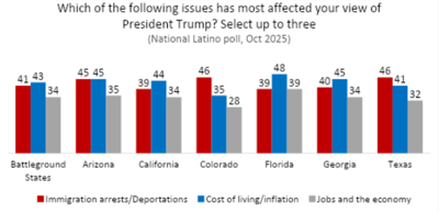 Trump's immigration actions