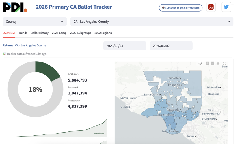 ballot tracker