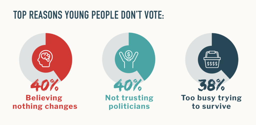 Young voters poll