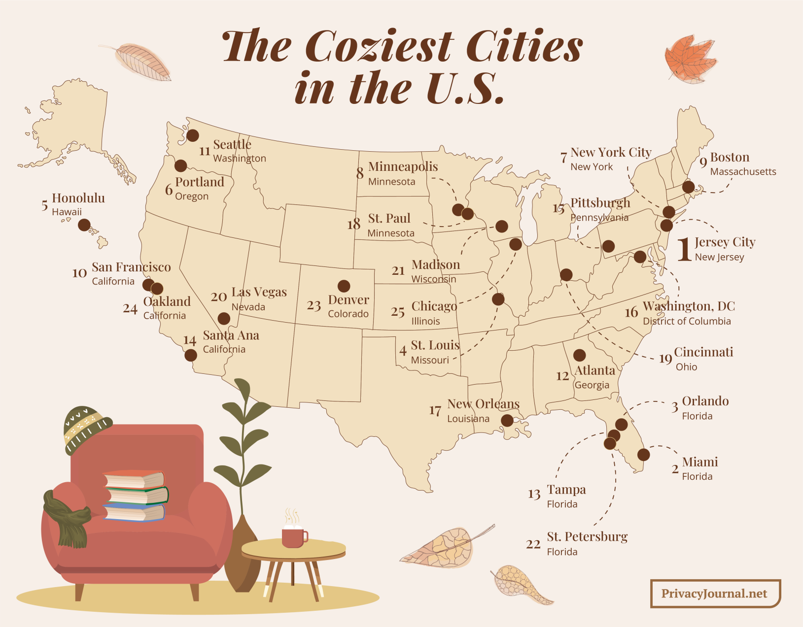 Coziest cities