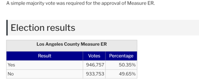 measure er