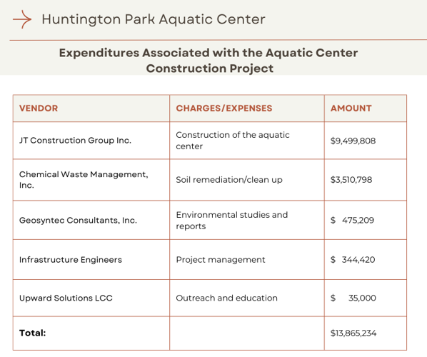 Beige and Black Simple Professional Comparison Chart Graph - (Inglés)