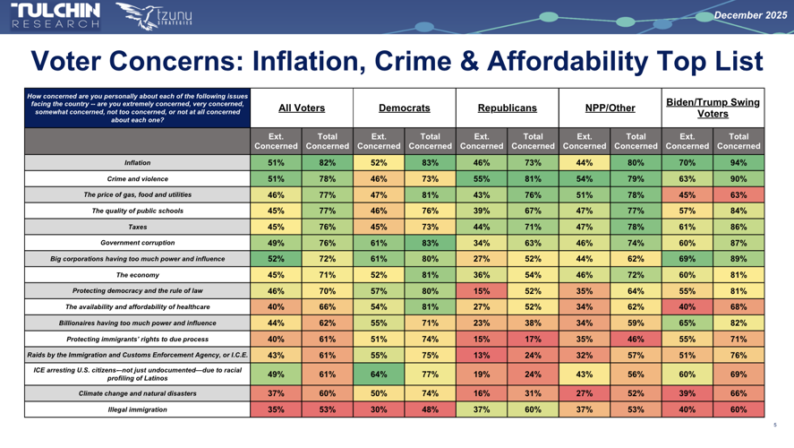 Latino voter concerns