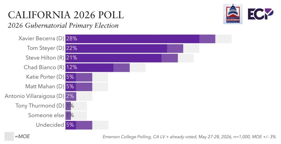 Emerson poll