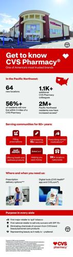 Get to Know CVS Pharmacy: A Community Partner in Health and Everyday Wellness