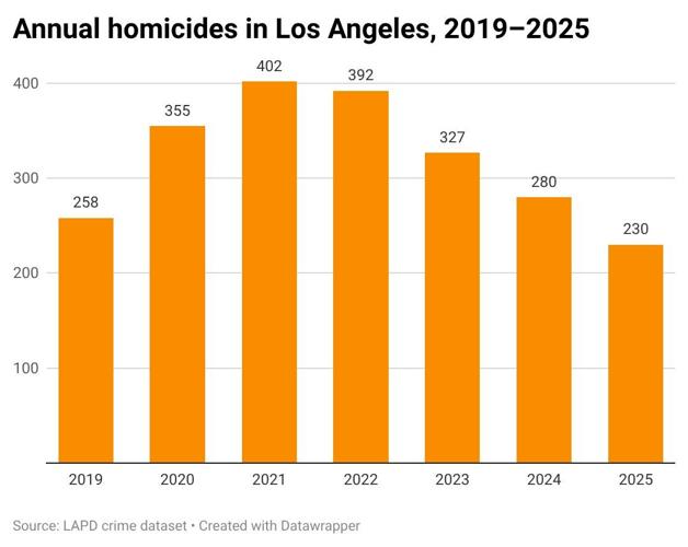 Crosstown-2025-Homicides-Annual-1-13-V2.jpg