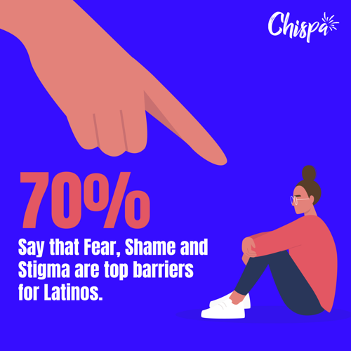 Chispa Sexual Health Infographic 1080×10805