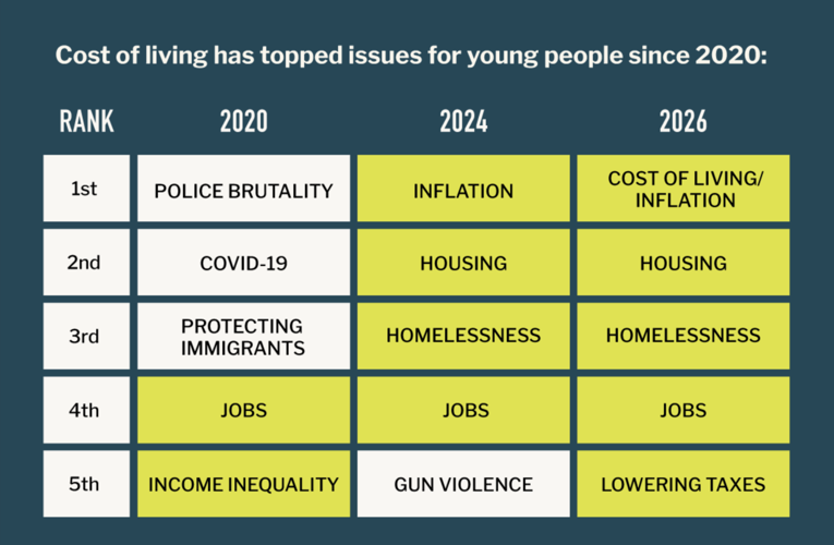 Young voters poll