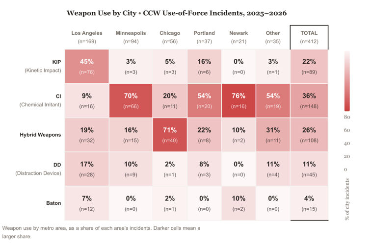 Charting the Crackdown visual