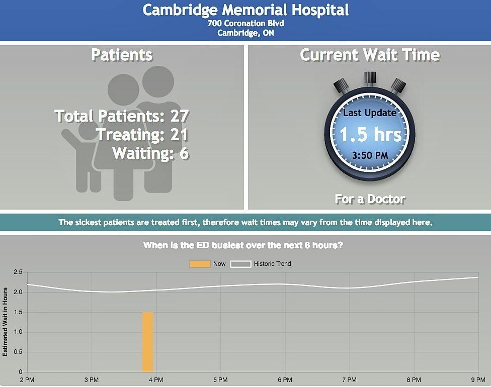Cambridge Memorial Hospital ER wait time clock goes live