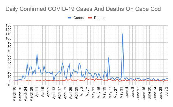 weekend cases