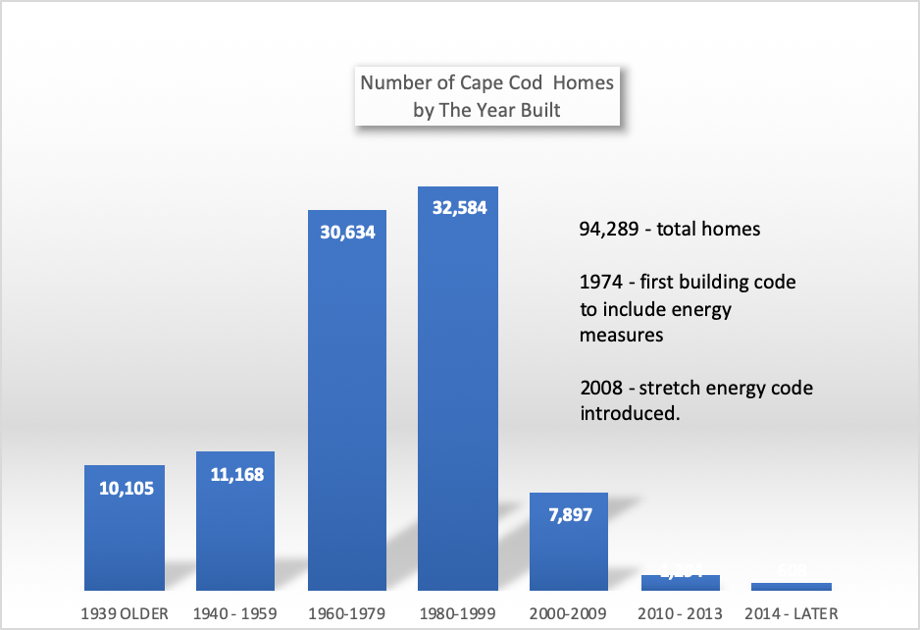 Your Home Is A Key Player In Climate Change - CapeNews.net