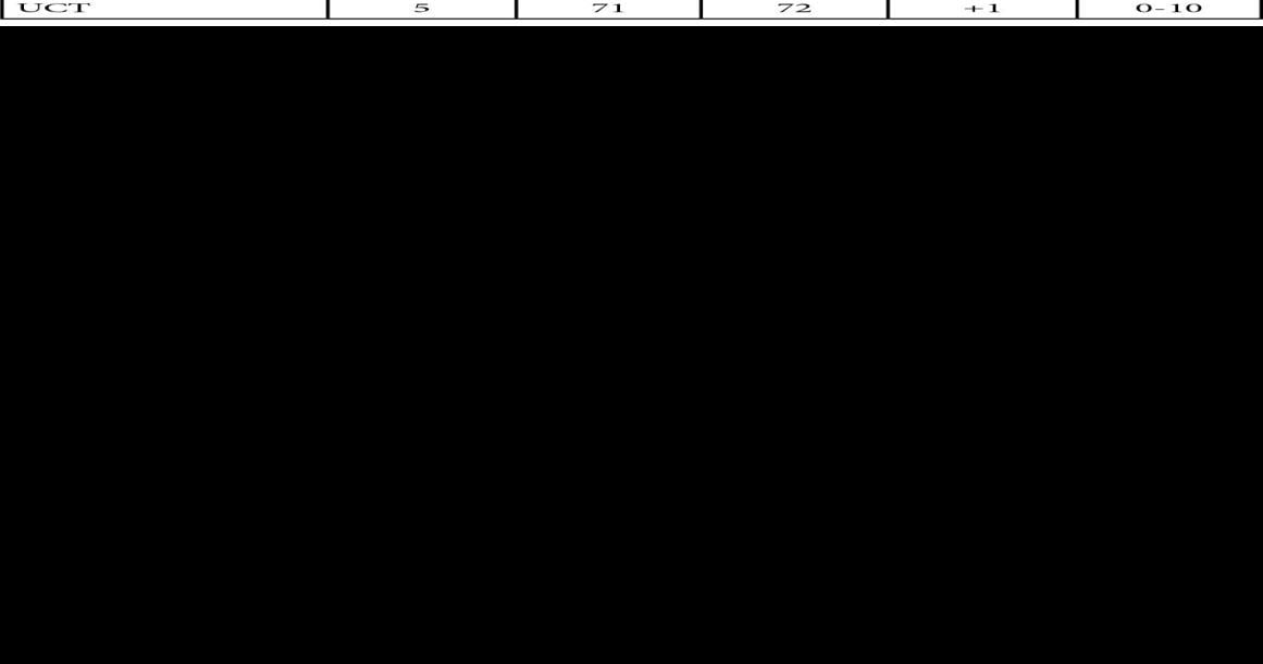 Updated MIAA Power Rankings Bourne Sports