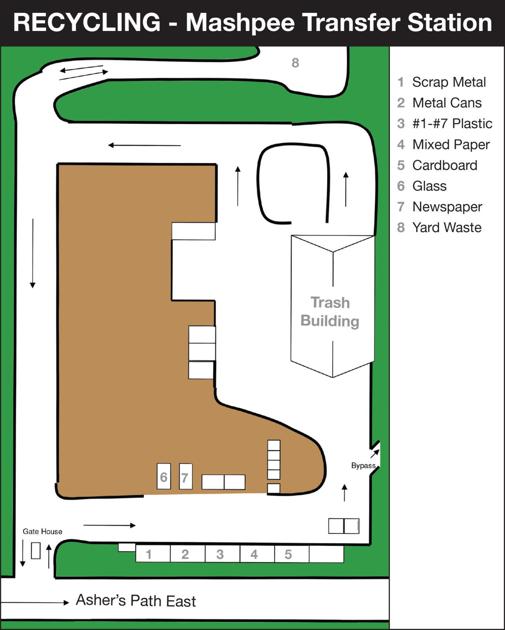 Mashpee Requires Transfer Station Users To Sort Recyclables