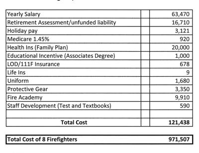 Falmouth Finance Committee Supports Proposition 2 1 2 Override