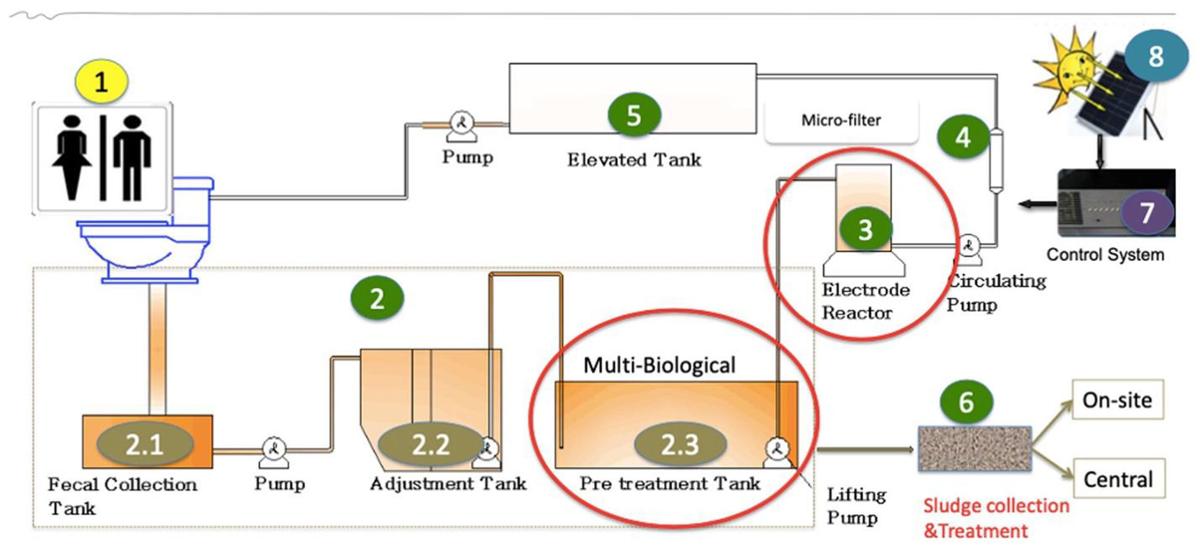 Cape Cod Community College To Install Eco-Toilet After Falmouth Considers  Eco-Toilets | Falmouth News | capenews.net