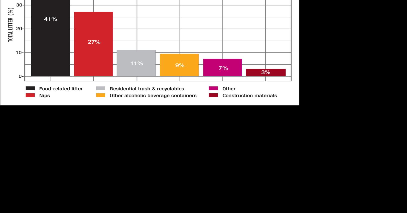 Falmouth Litter Reduction Team Analyzes Roadside Trash Falmouth News