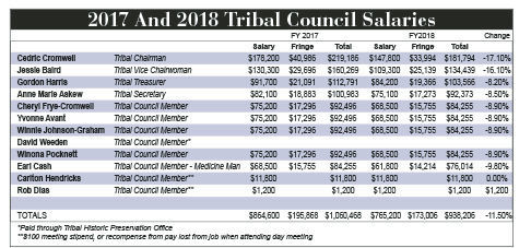 capenews salaries council