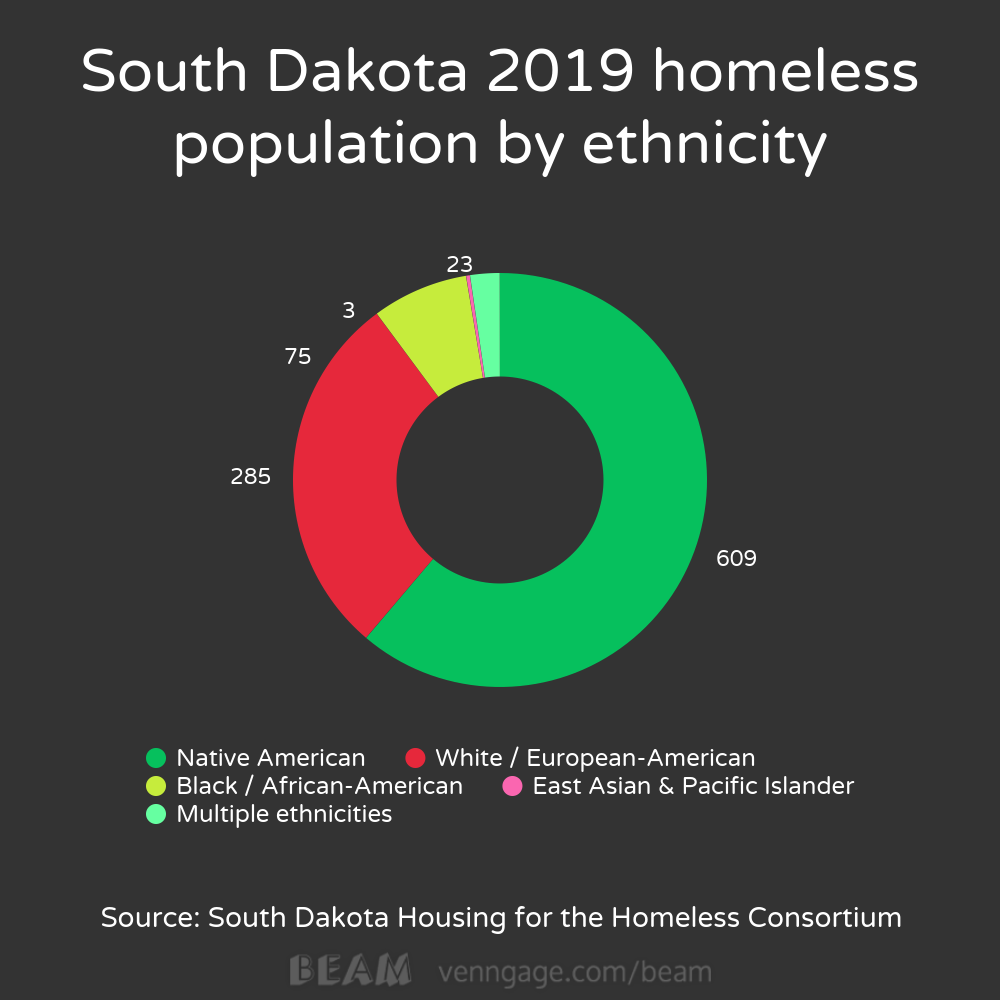 Homelessness in a day Local News Stories
