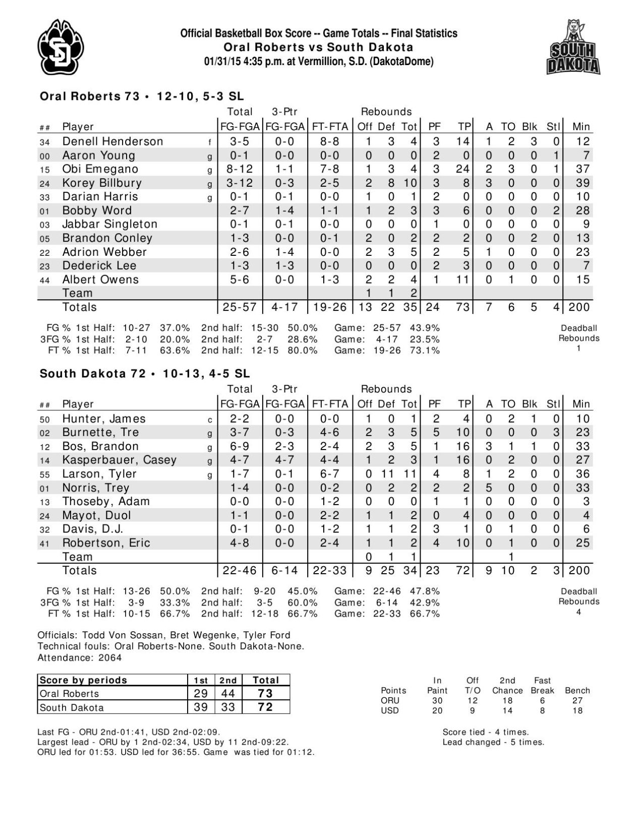 USD box score Local Sports News
