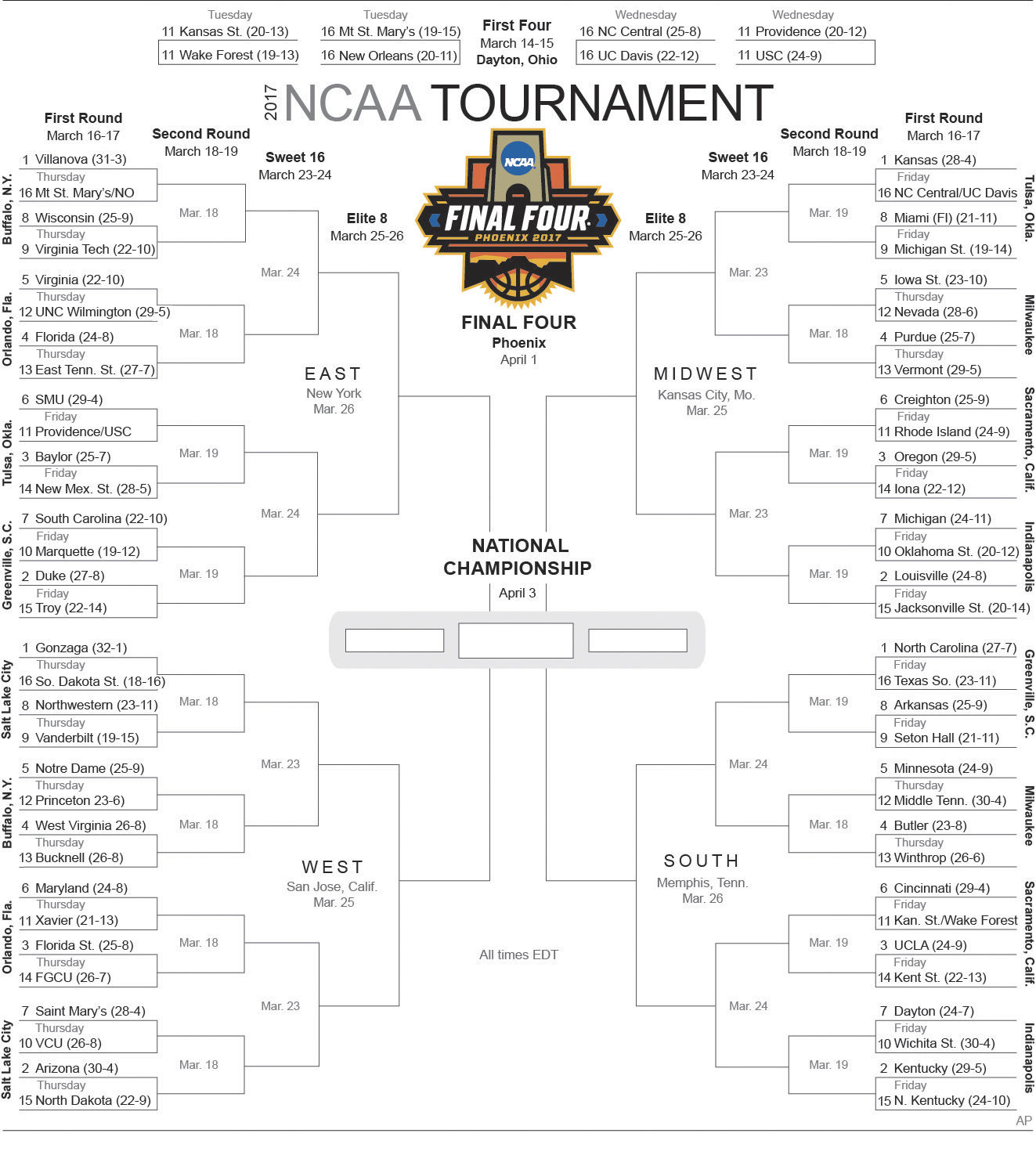 2017 NCAA Division I Men s College Basketball Tournament Bracket  2017 NCAA Division I Men s College Basketball Tournament Bracket