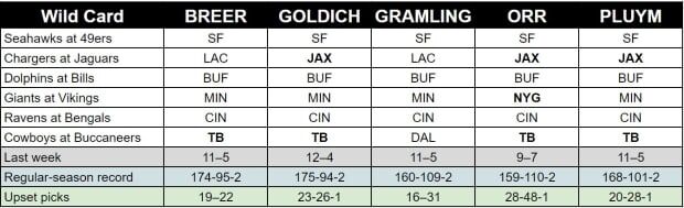 NFL Divisional Round Picks From the MMQB Staff