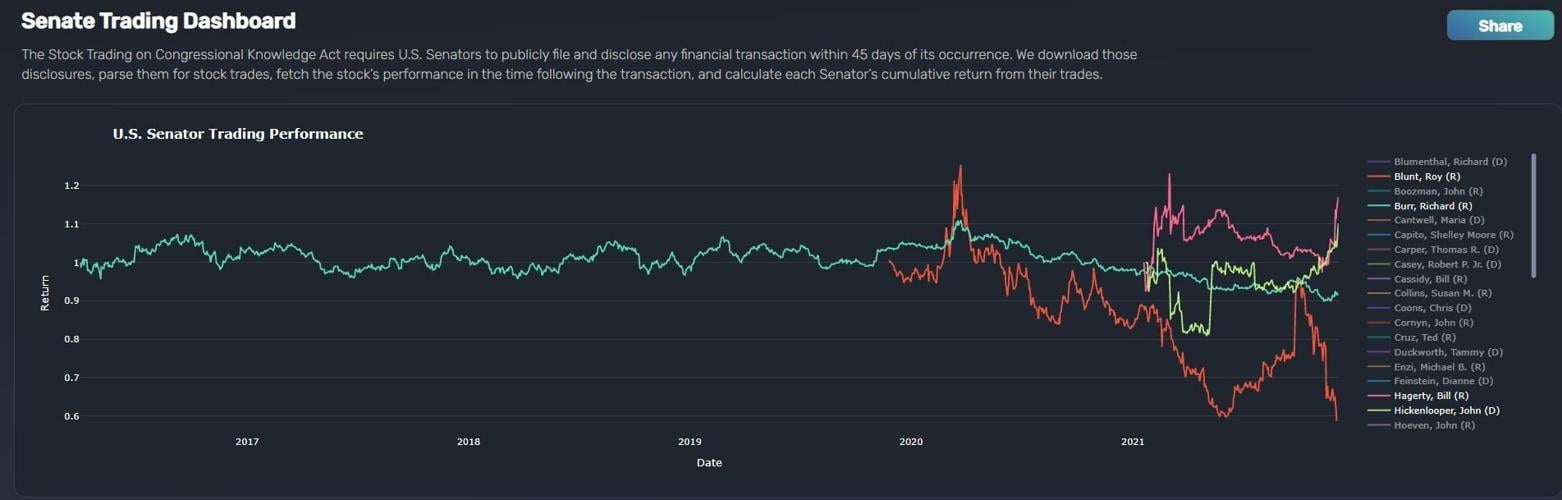 Madison's Quiver Quantitative wants to shake up stock trading