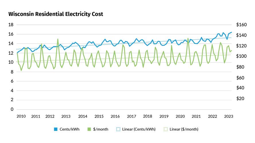 Rising electric, gas bills harshest for those least able to go green