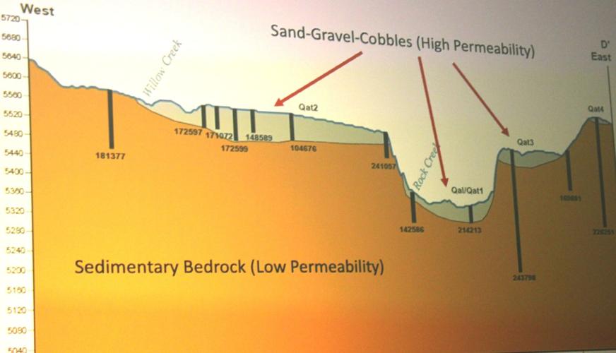 Porous Rock Creek Aquifer requires Careful Evaluation before Selling ...