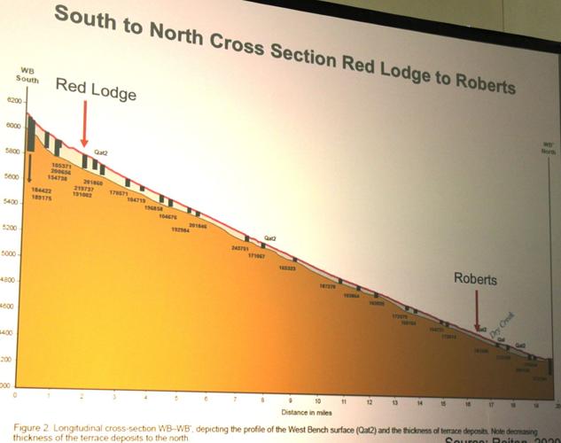 Porous Rock Creek Aquifer requires Careful Evaluation before Selling ...