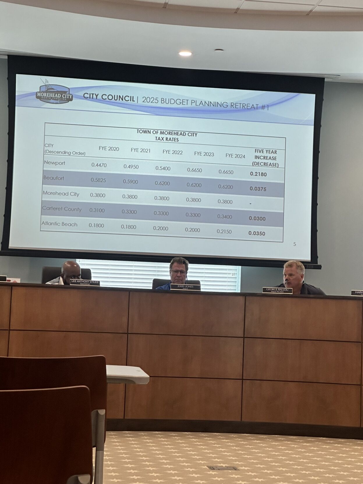 Morehead City property tax discrepancy questioned News
